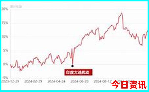 河北省境内的旅游景点